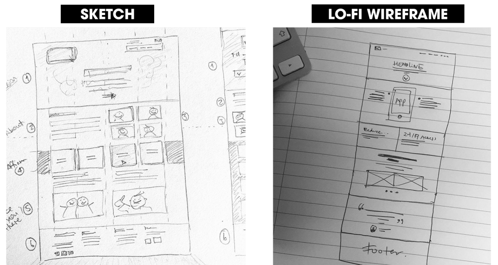 Hướng dẫn vẽ Wireframe - Mockup